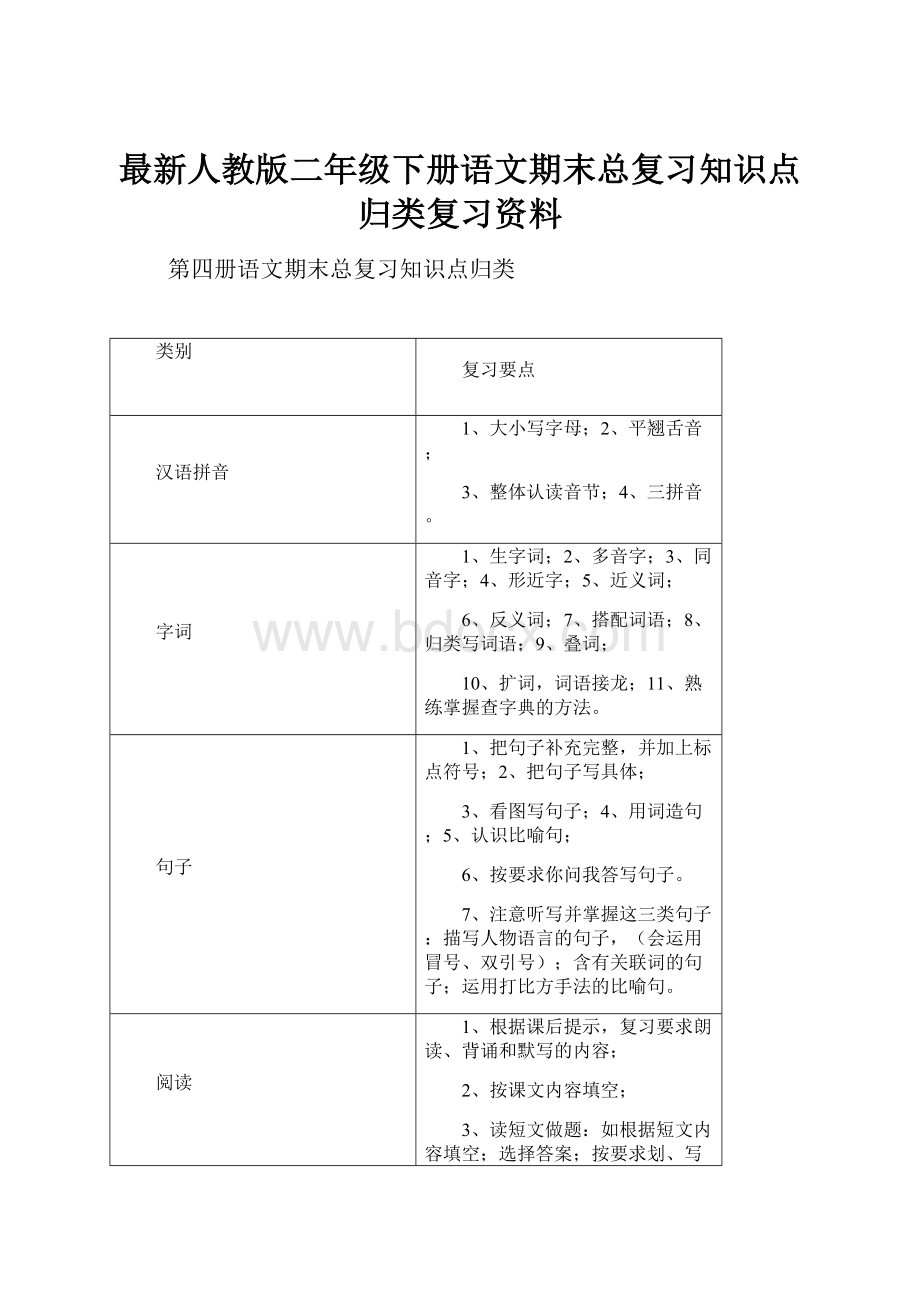 最新人教版二年级下册语文期末总复习知识点归类复习资料Word格式.docx_第1页