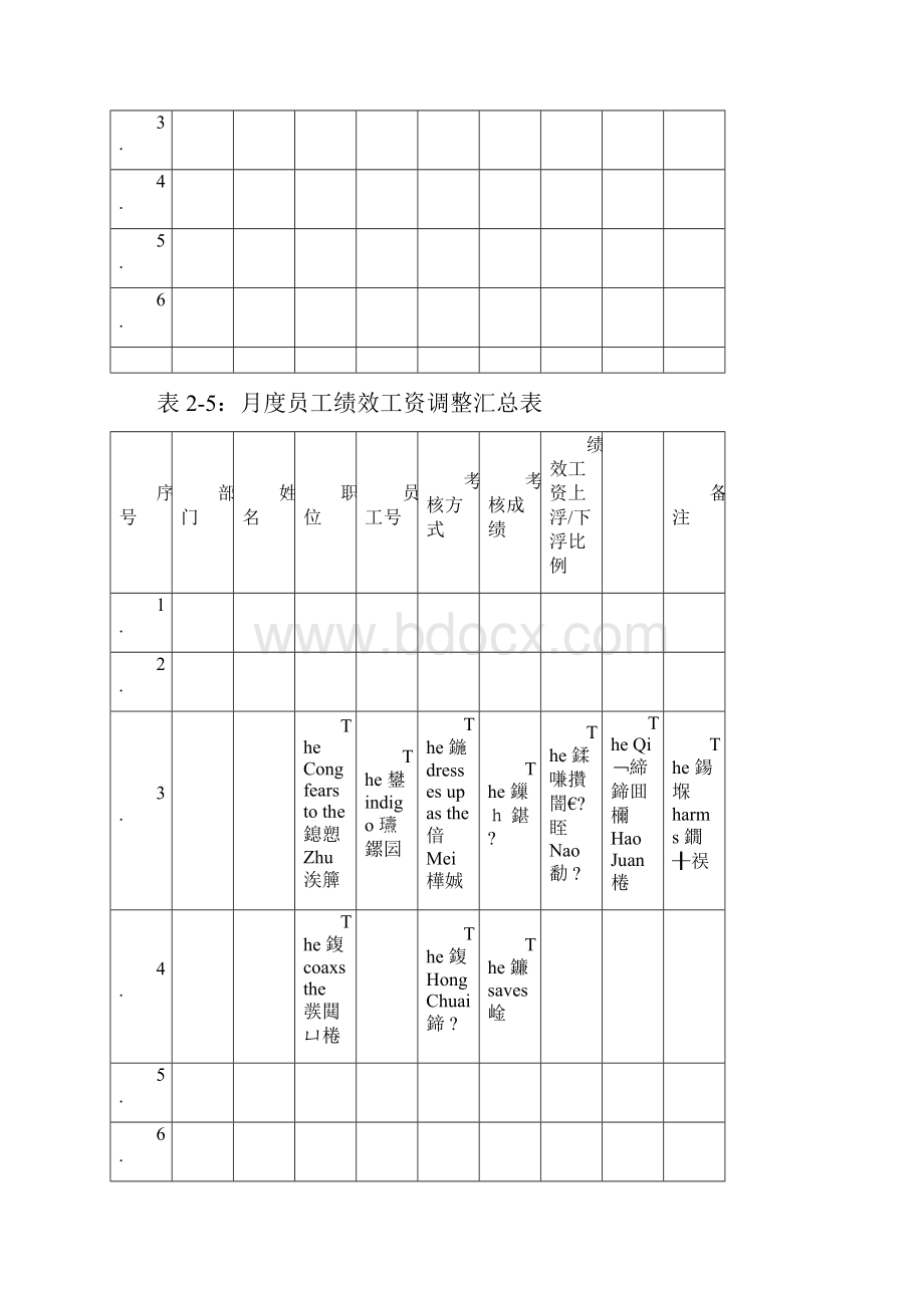 最新薪酬常用模板老HR必备资料Word文档下载推荐.docx_第3页