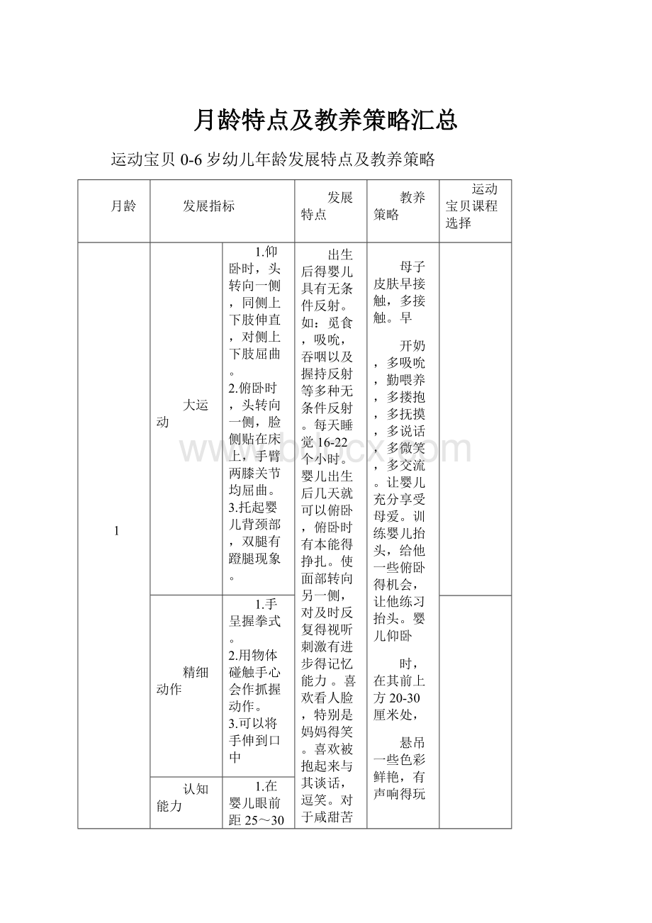 月龄特点及教养策略汇总Word文档下载推荐.docx