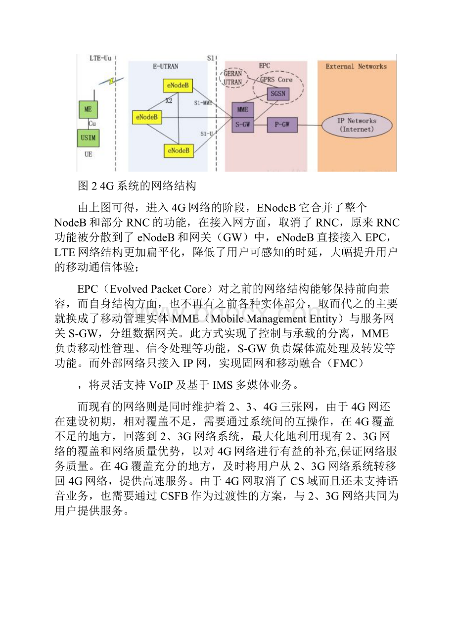 汇报 模板.docx_第2页