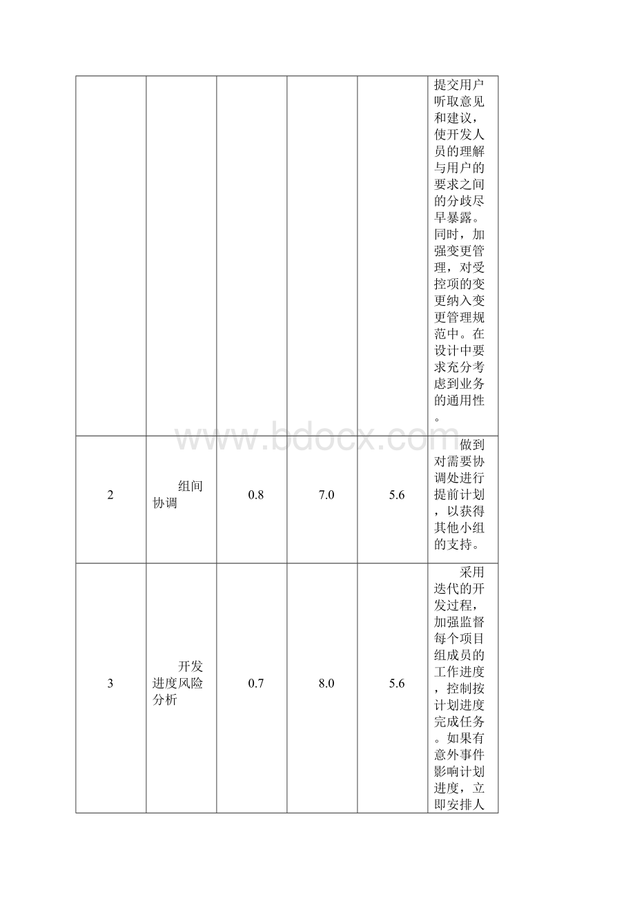 项目管理制度.docx_第3页