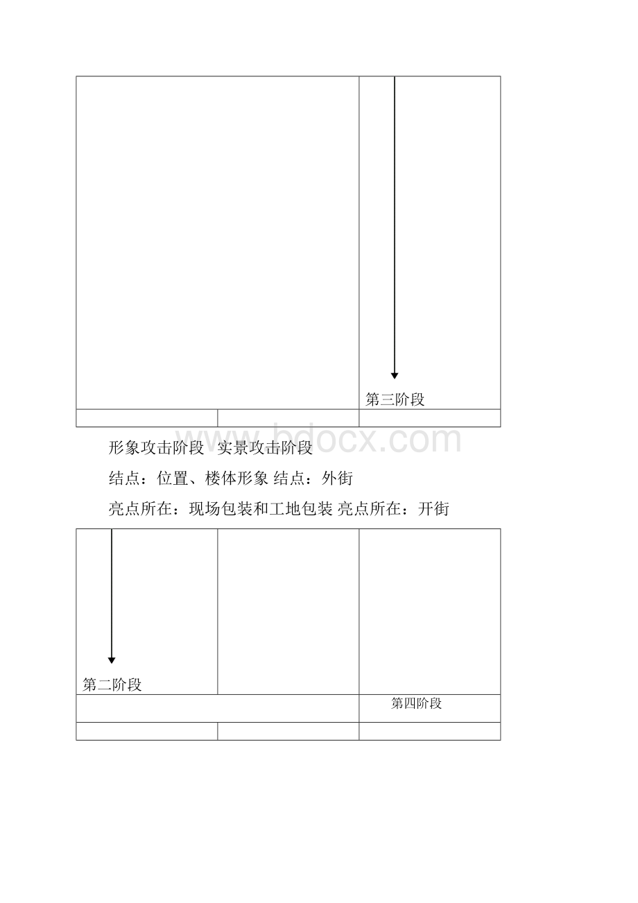 商铺销售及招商成功案例Word格式.docx_第3页