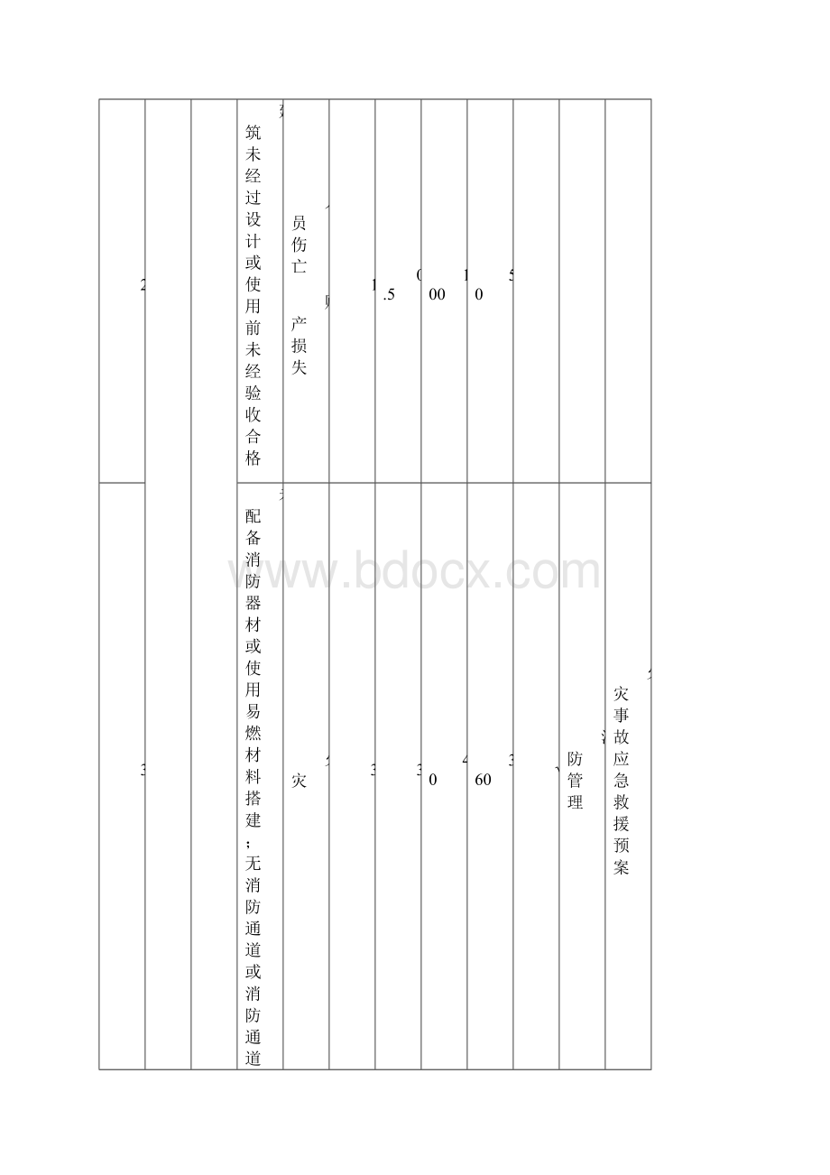 危险源辨识及评价表.docx_第2页