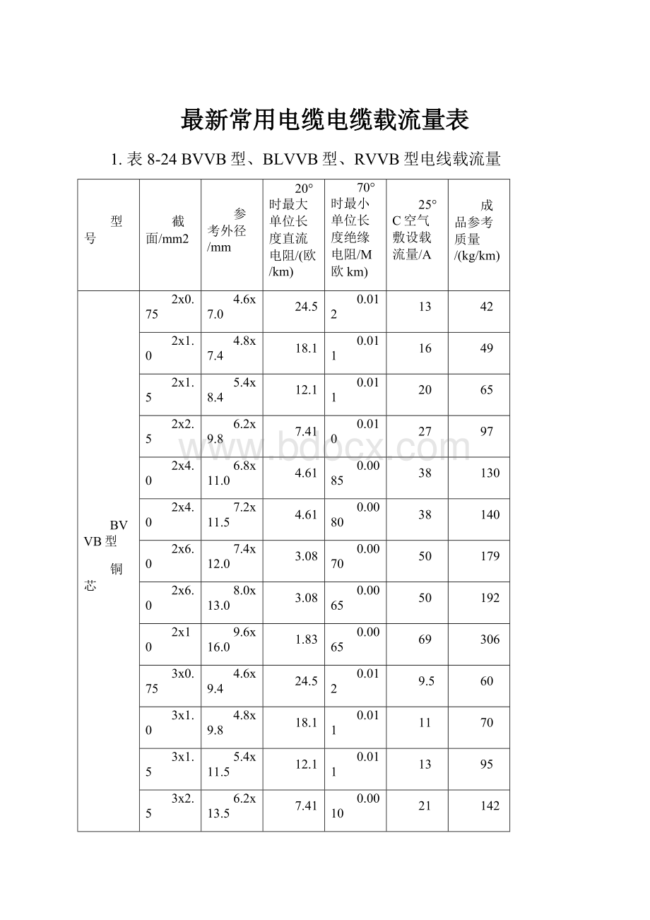 最新常用电缆电缆载流量表.docx_第1页