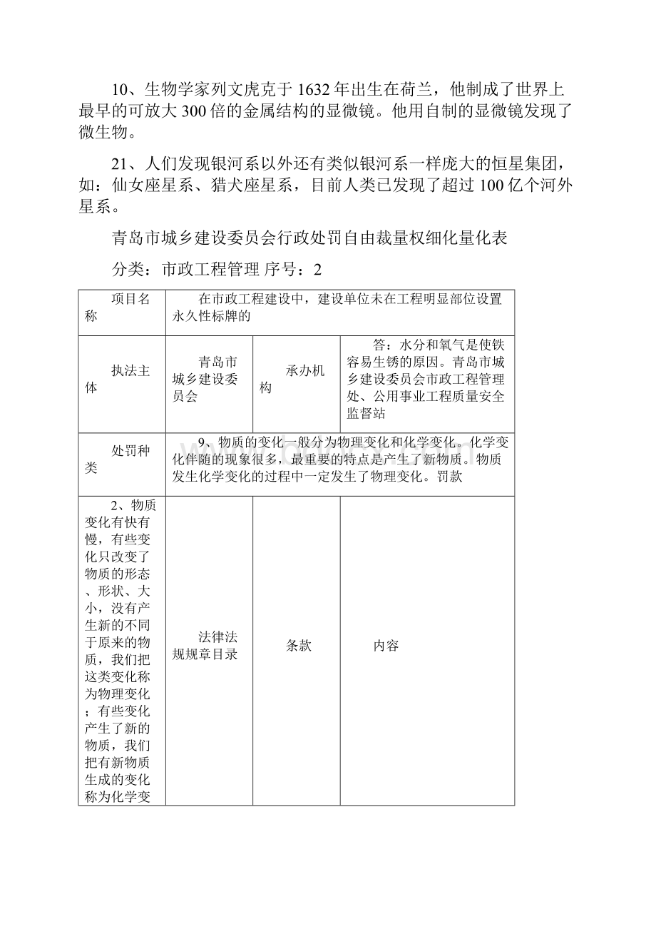 青岛城乡建设委员会行政处罚自由裁量权细化量化表.docx_第3页