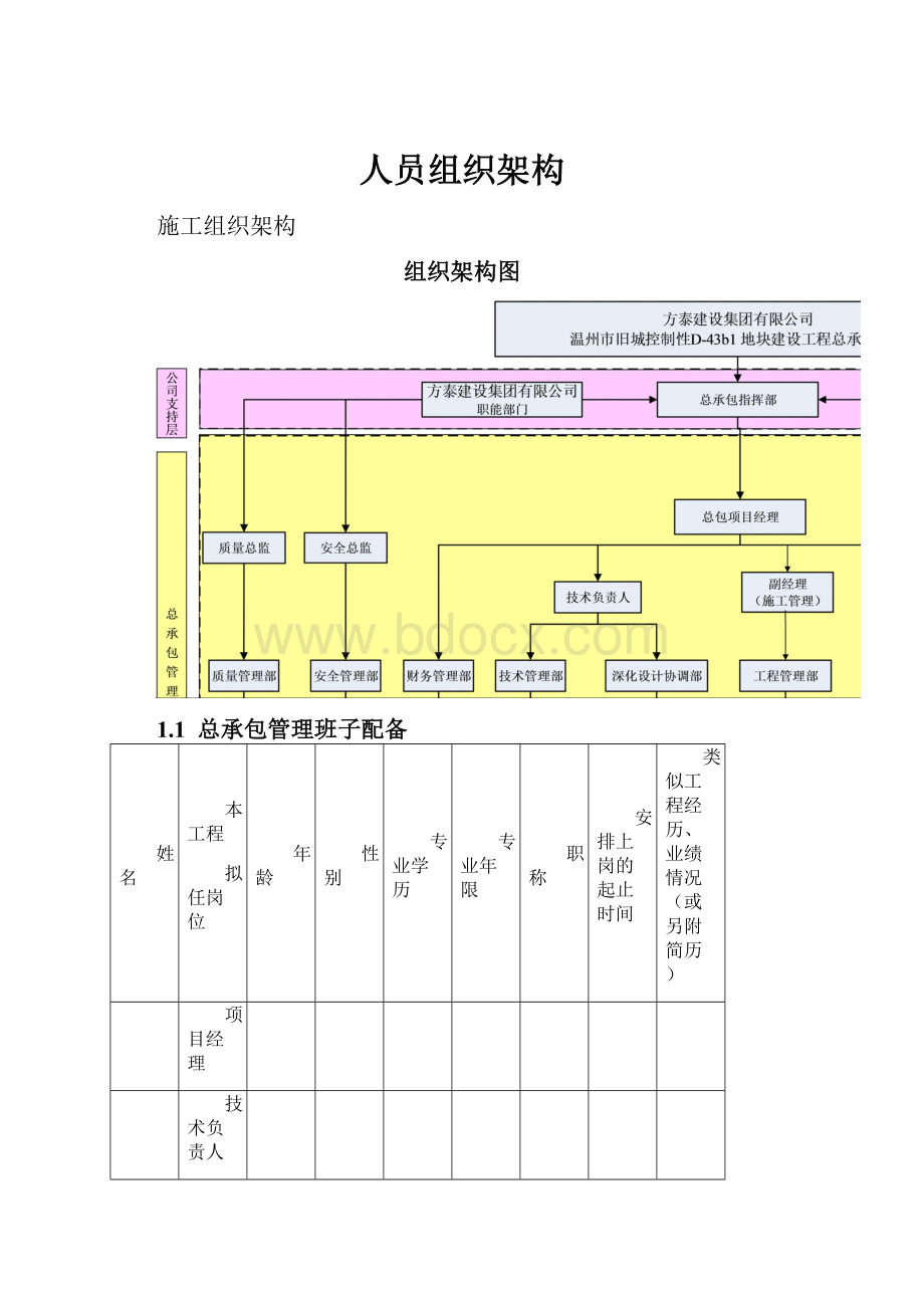 人员组织架构.docx