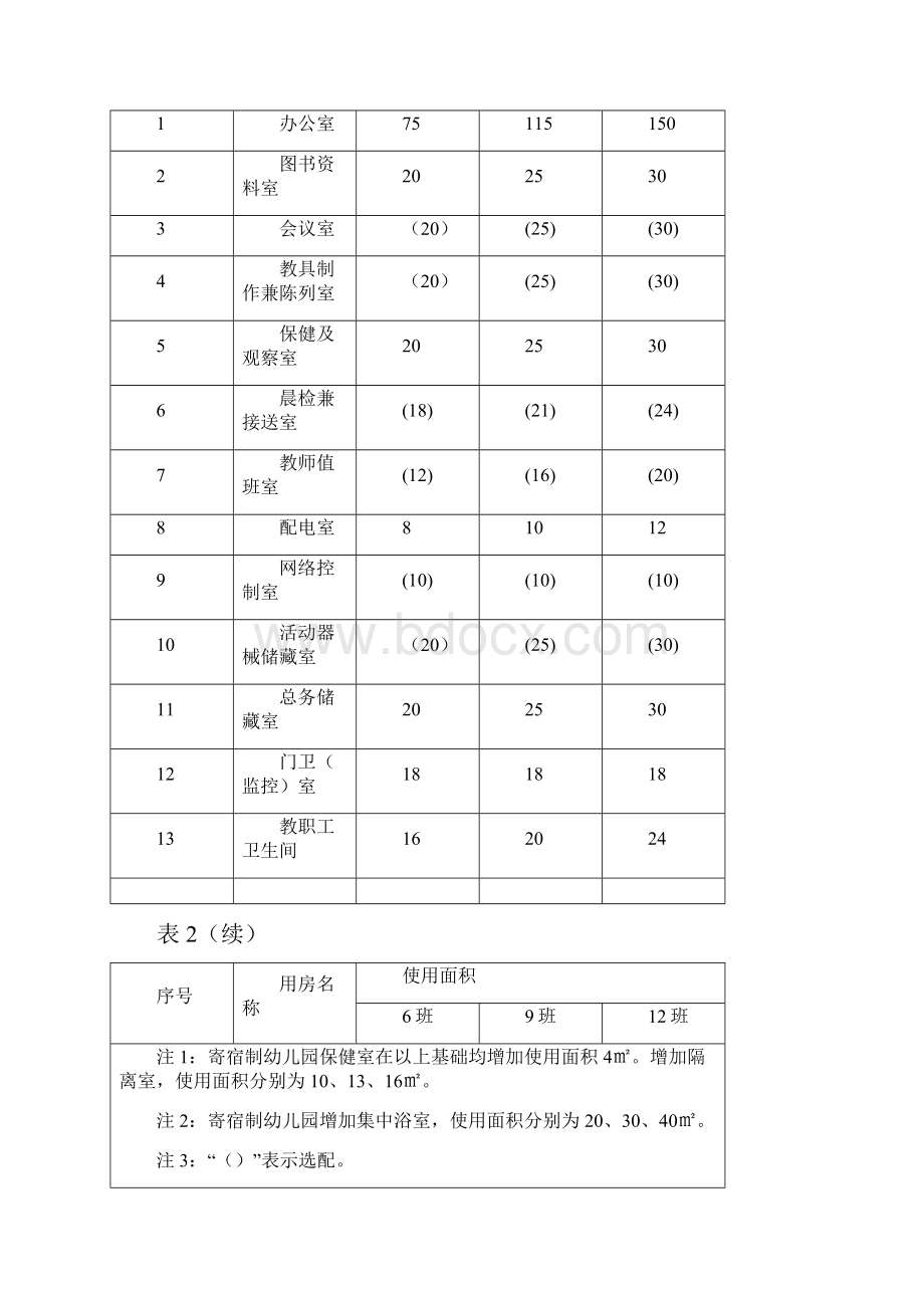 表1活动及辅助用房设置doc2汇总.docx_第2页