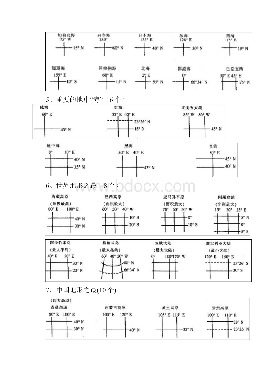 高三地理世界地理重要区域地图整理.docx_第2页