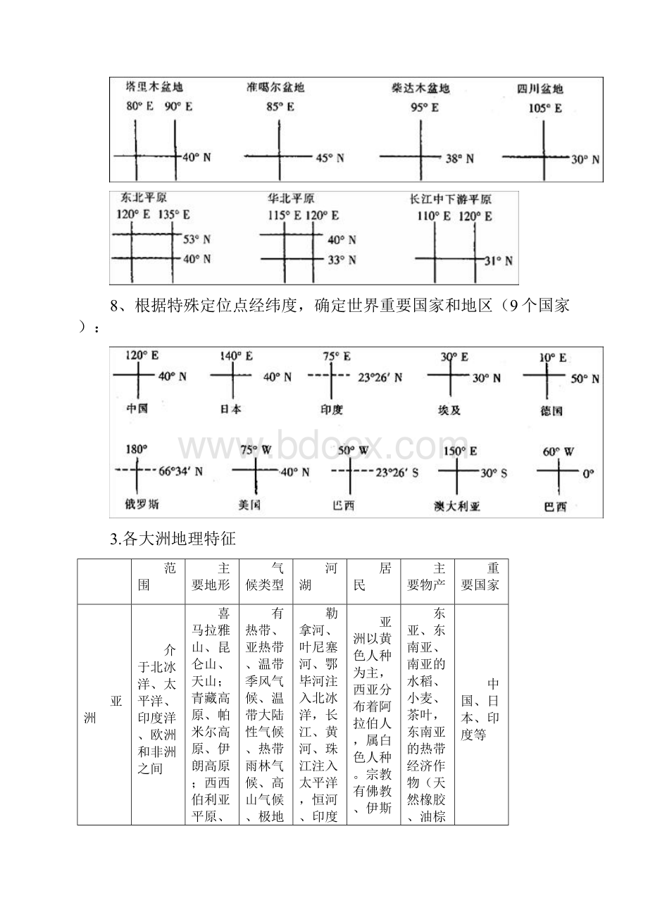 高三地理世界地理重要区域地图整理.docx_第3页