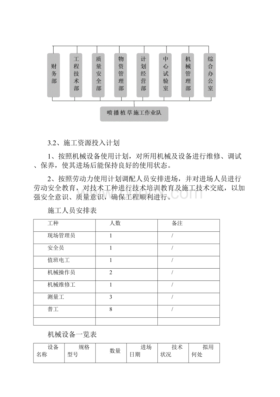 整理绿化施工组织方案.docx_第2页