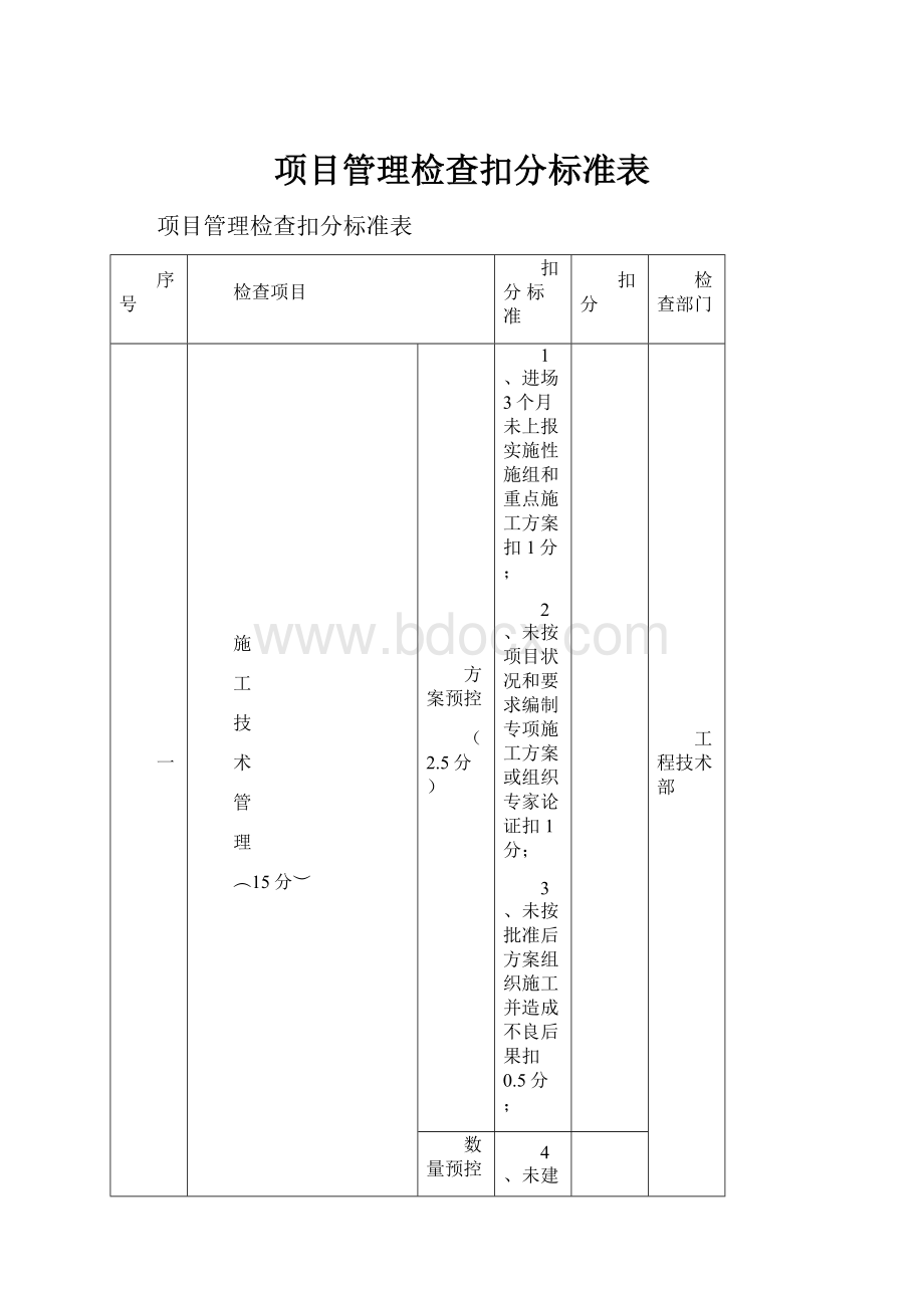 项目管理检查扣分标准表.docx_第1页