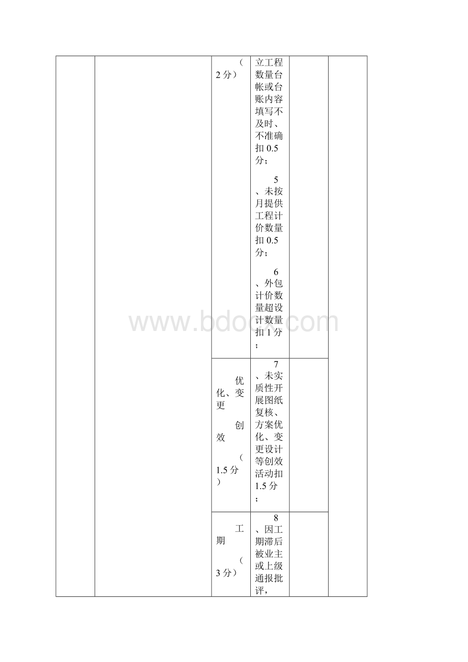 项目管理检查扣分标准表.docx_第2页