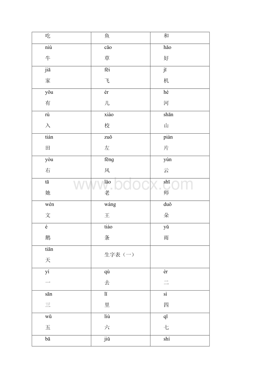 小学一年级上册生字表一Word文档下载推荐.docx_第2页