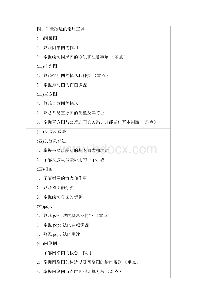 第六章 质量改进1质量改进的概念及意义文档格式.docx_第2页