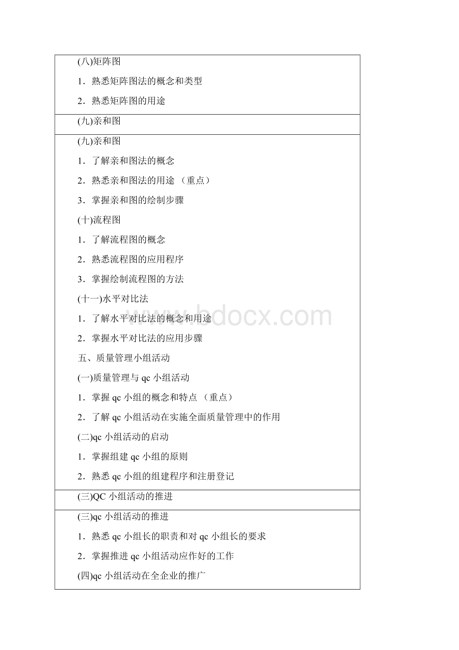 第六章 质量改进1质量改进的概念及意义文档格式.docx_第3页