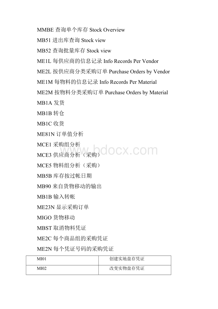 SAP常用TCode汇总情况.docx_第2页