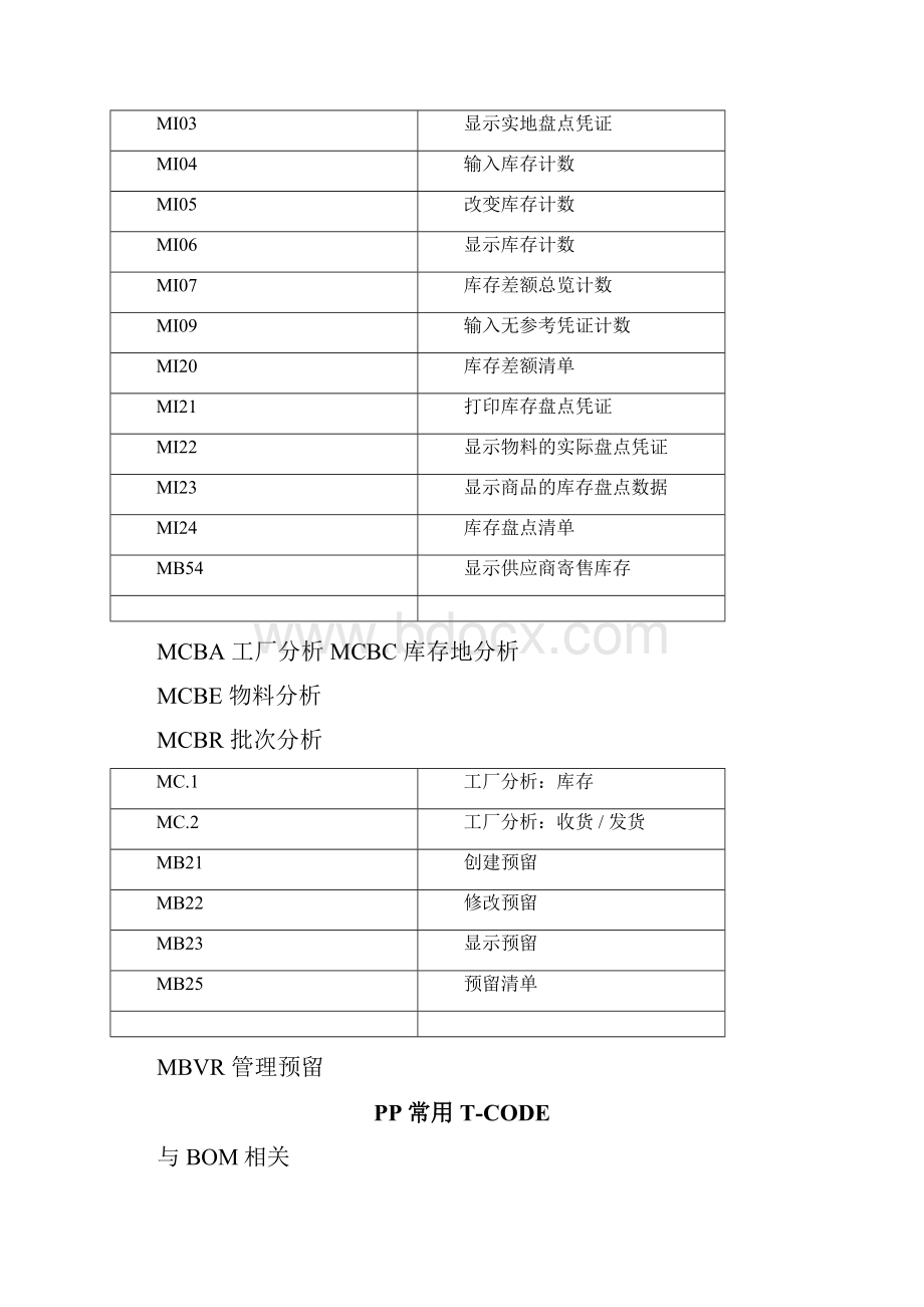 SAP常用TCode汇总情况.docx_第3页