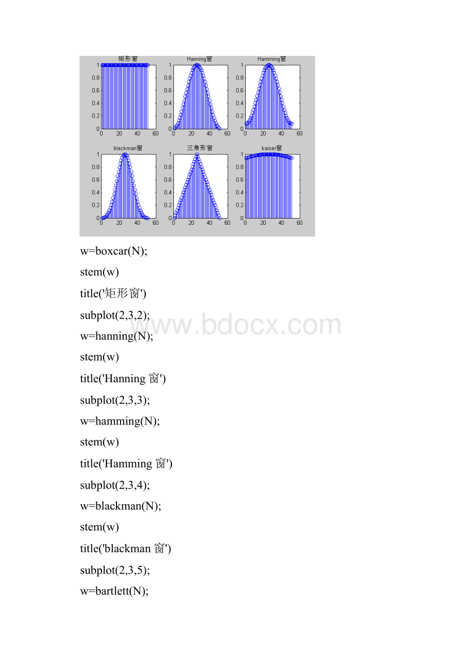 实验三华北电力大学数字信号处理实验.docx_第3页