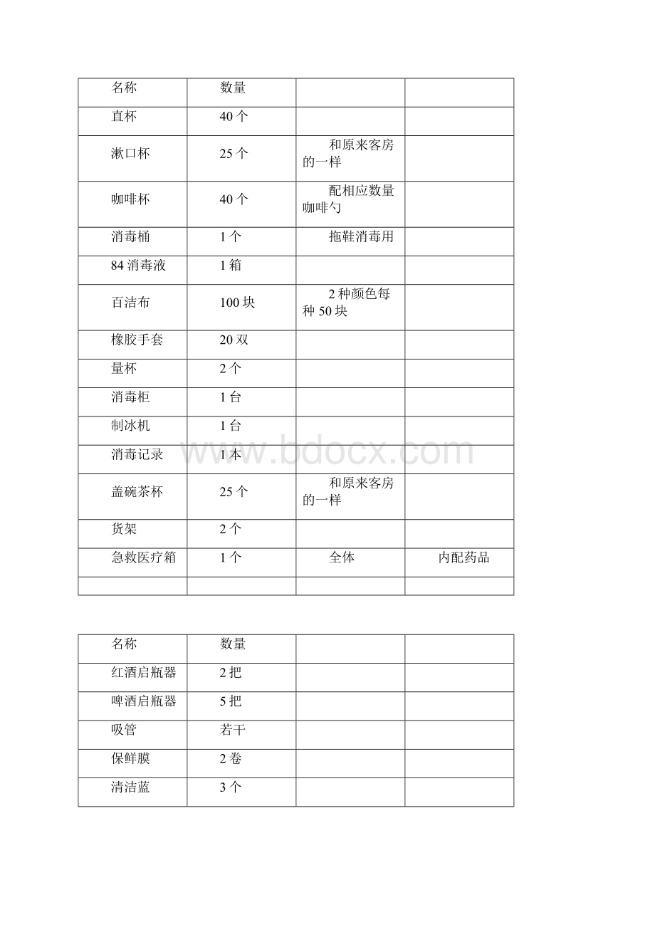 酒店客房部开业前准备工作Word文档格式.docx_第2页