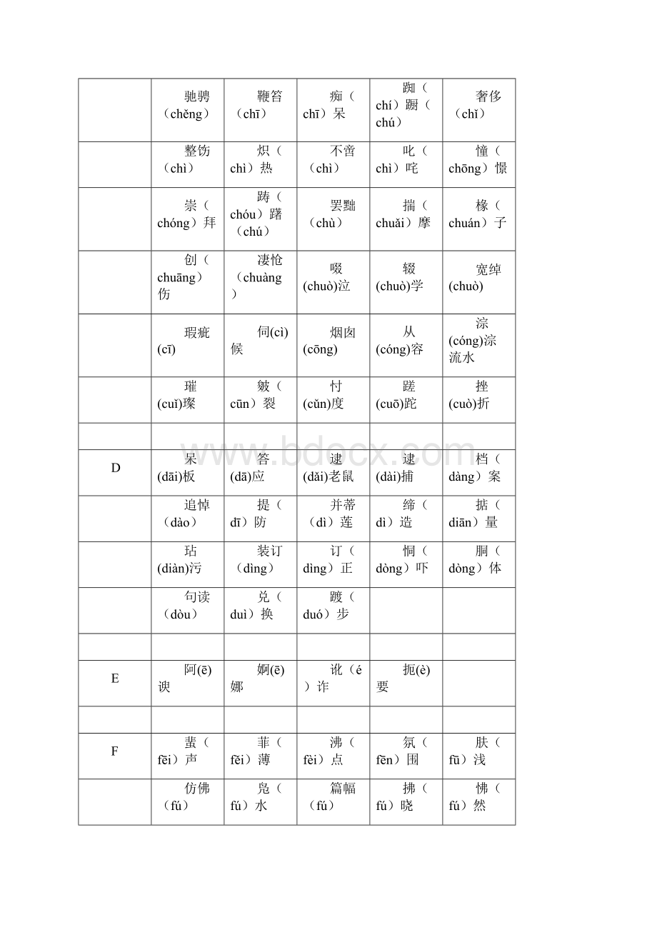 容易读错的字.docx_第2页