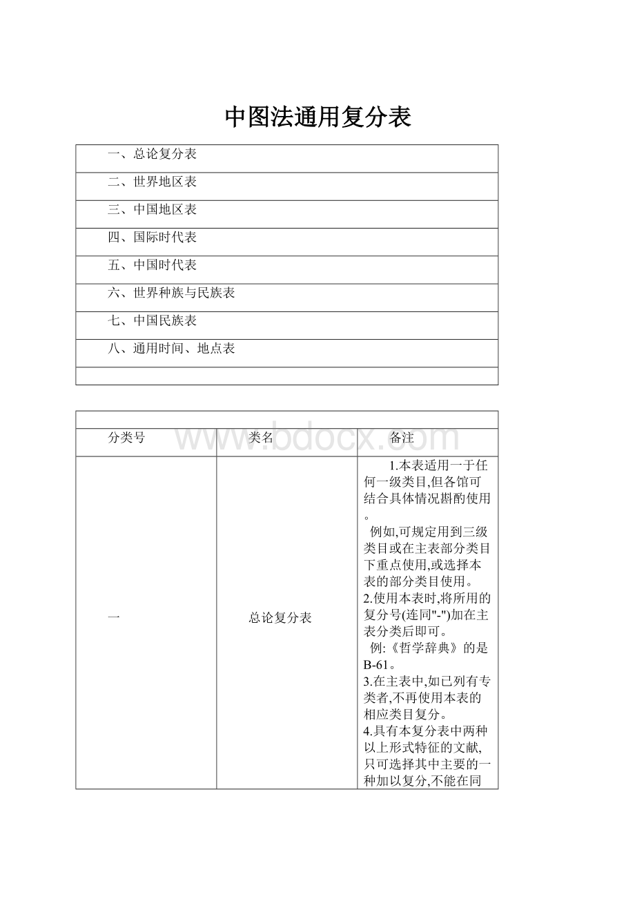 中图法通用复分表.docx