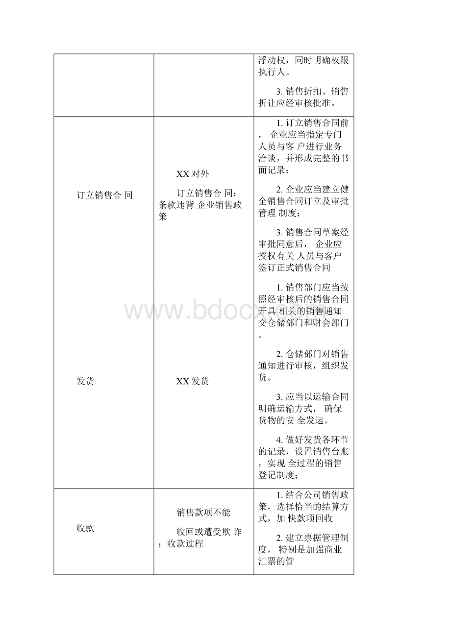 业务经过流程及其关键控制点.docx_第2页