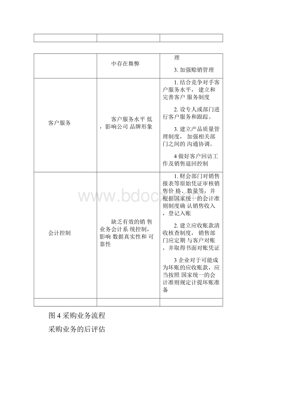 业务经过流程及其关键控制点.docx_第3页