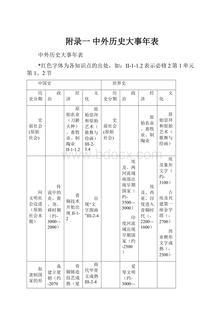 附录一 中外历史大事年表.docx_第1页