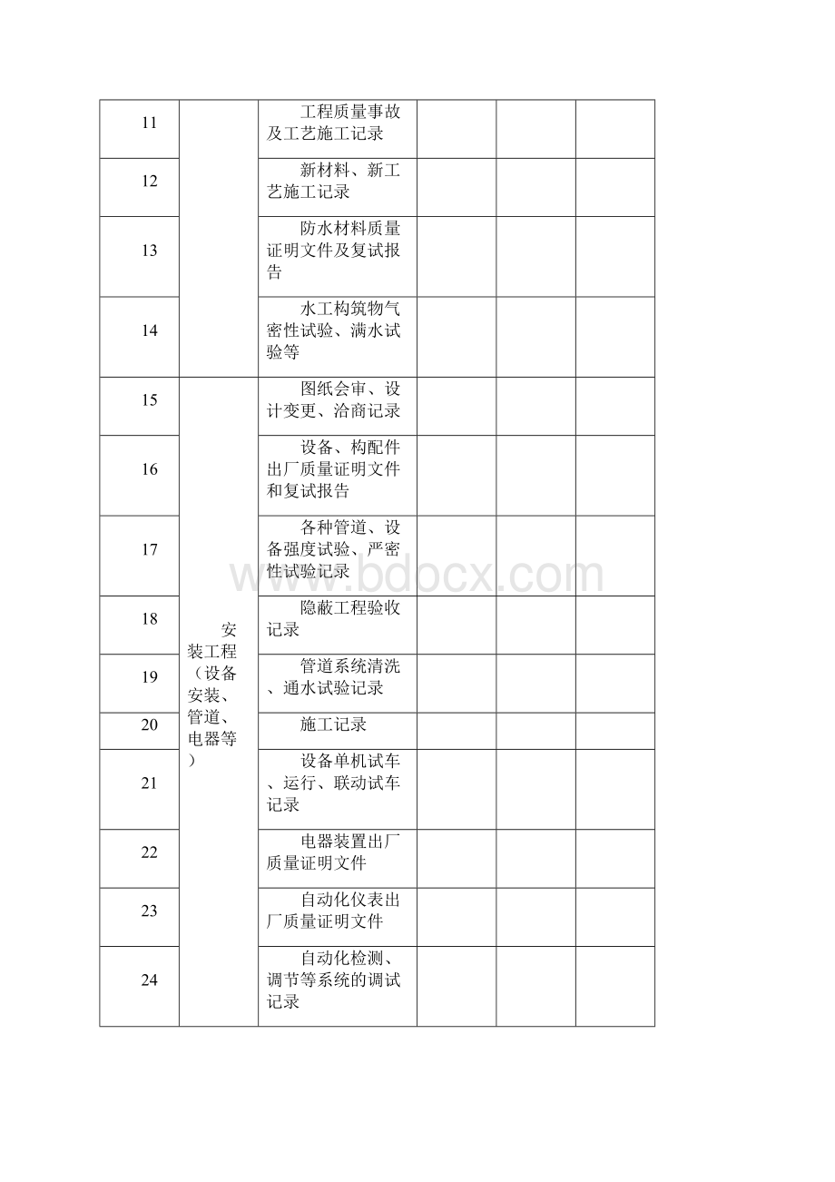 城市污水处理厂工程质量验收记录表全套表格.docx_第3页