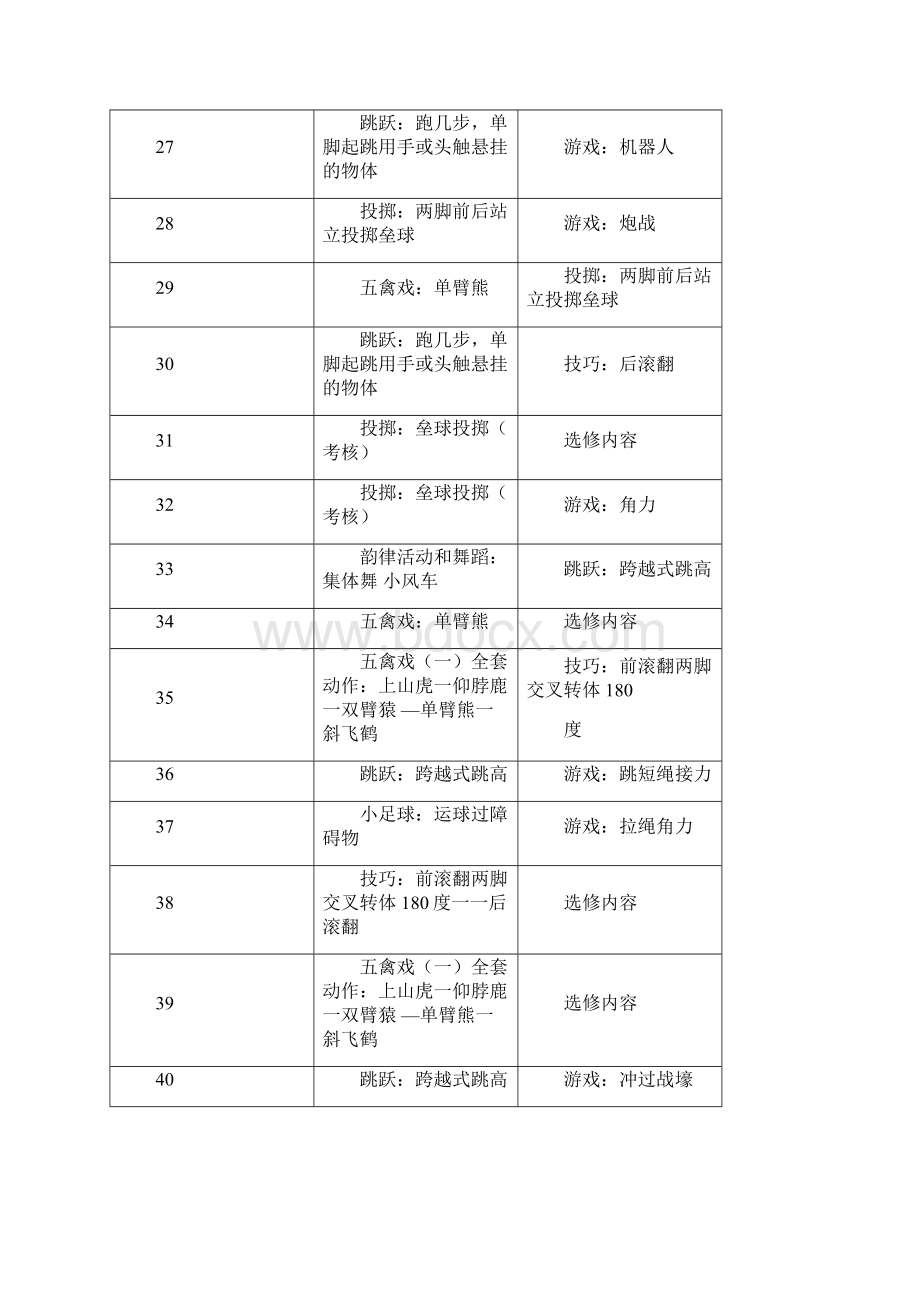 三年级第二学期体育与健康教案Word格式.docx_第3页