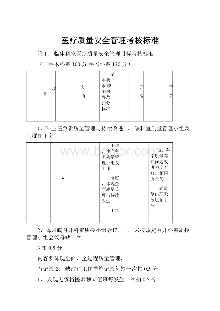 医疗质量安全管理考核标准Word下载.docx