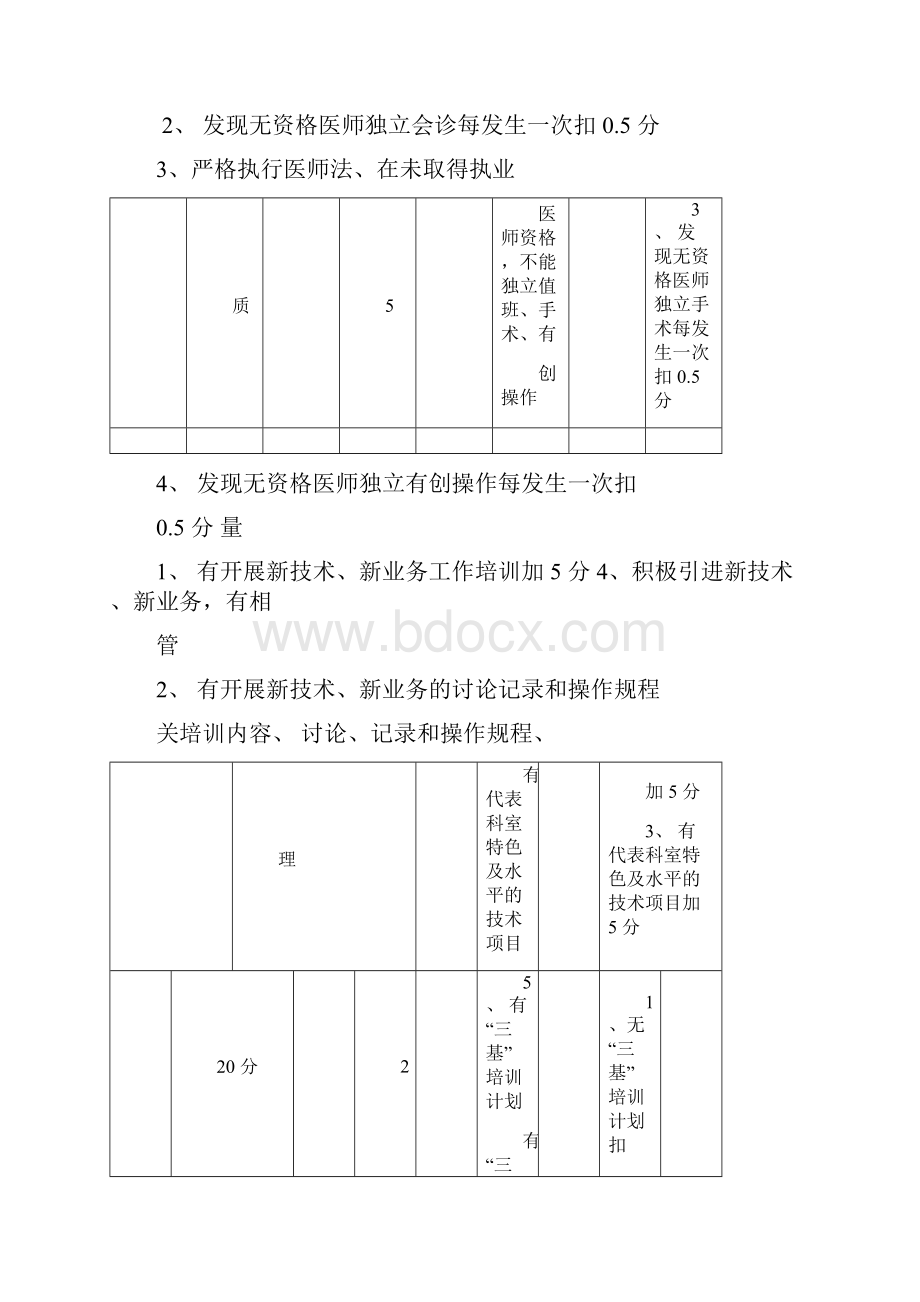 医疗质量安全管理考核标准.docx_第2页