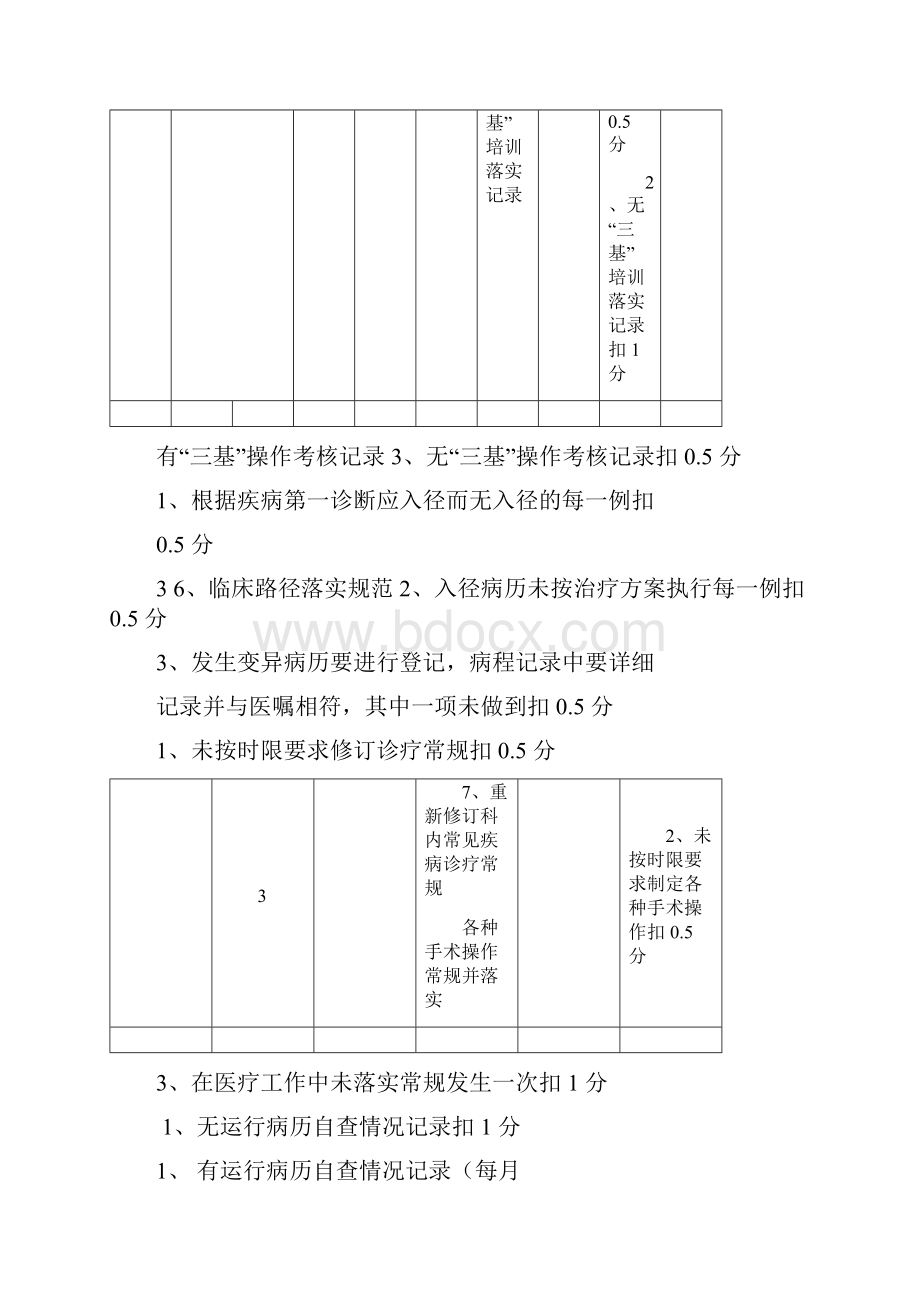 医疗质量安全管理考核标准.docx_第3页