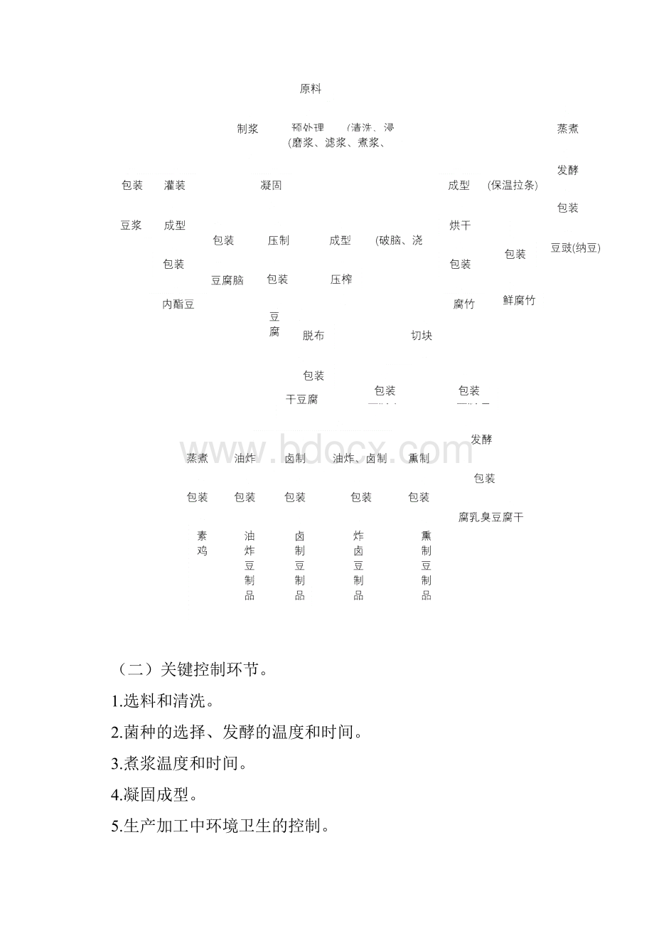 豆制品审查细则Word格式文档下载.docx_第2页