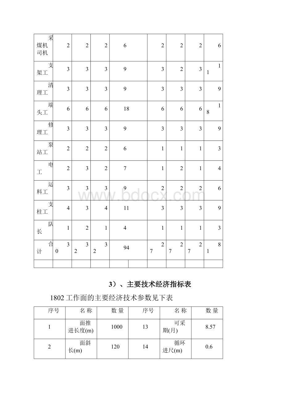 采掘工作面循环作业图表.docx_第3页