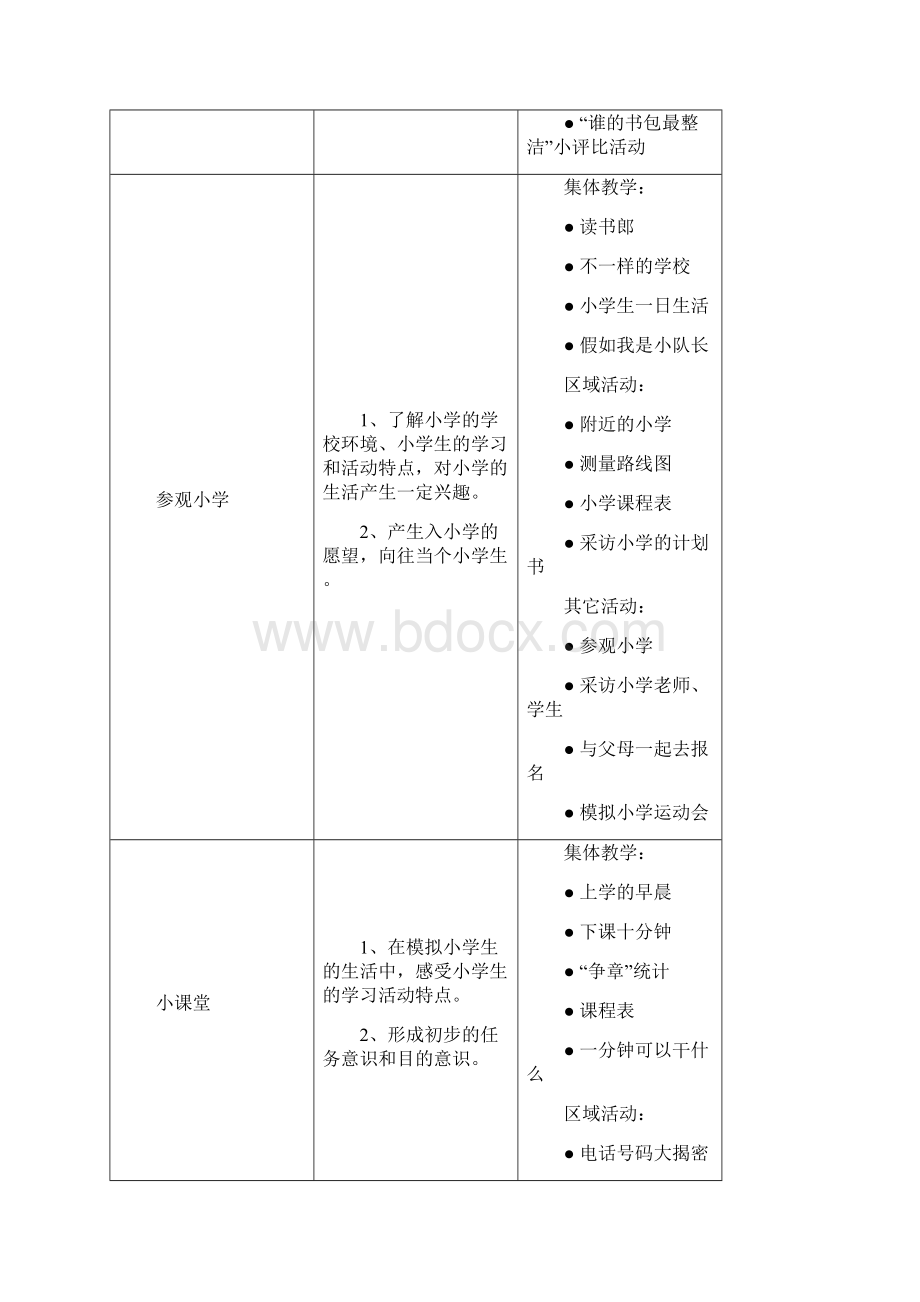 上海市幼儿园幼小衔接活动的指导意见.docx_第3页