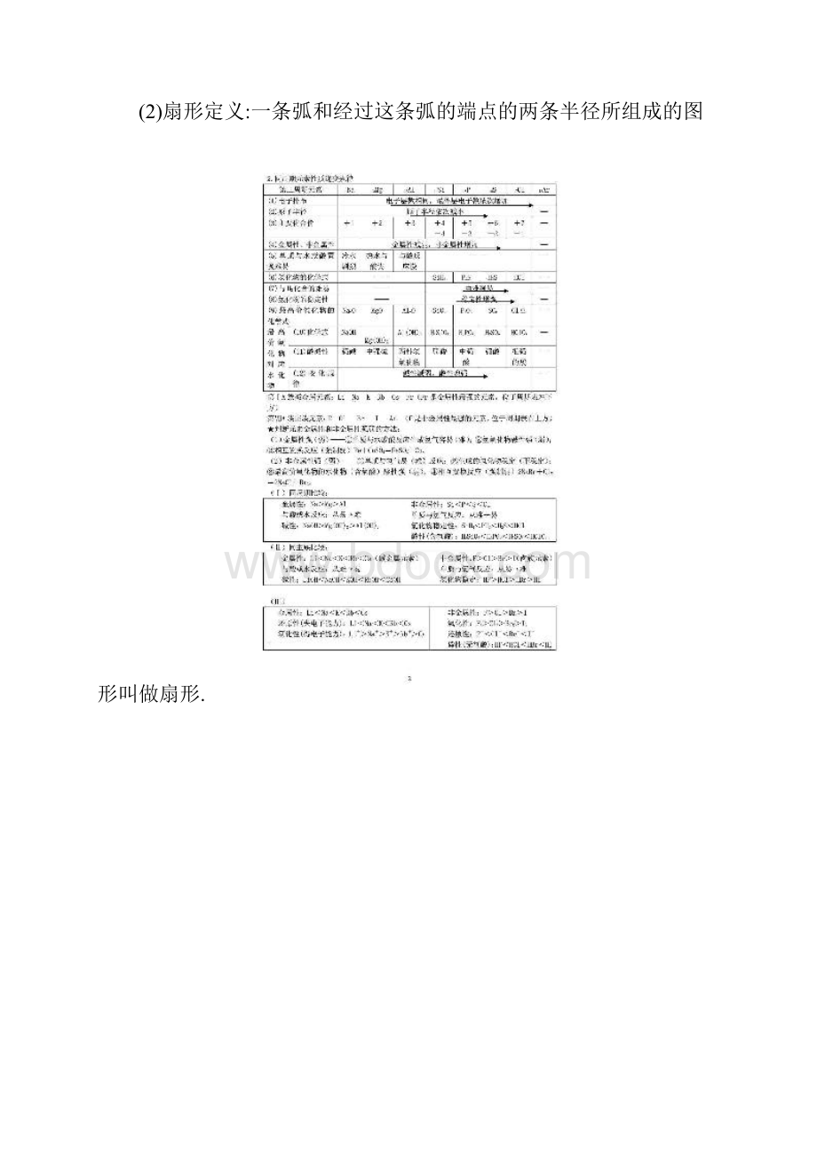 最新苏教版高中化学必修二知识点总结专题一二优秀名师资料Word格式文档下载.docx_第2页