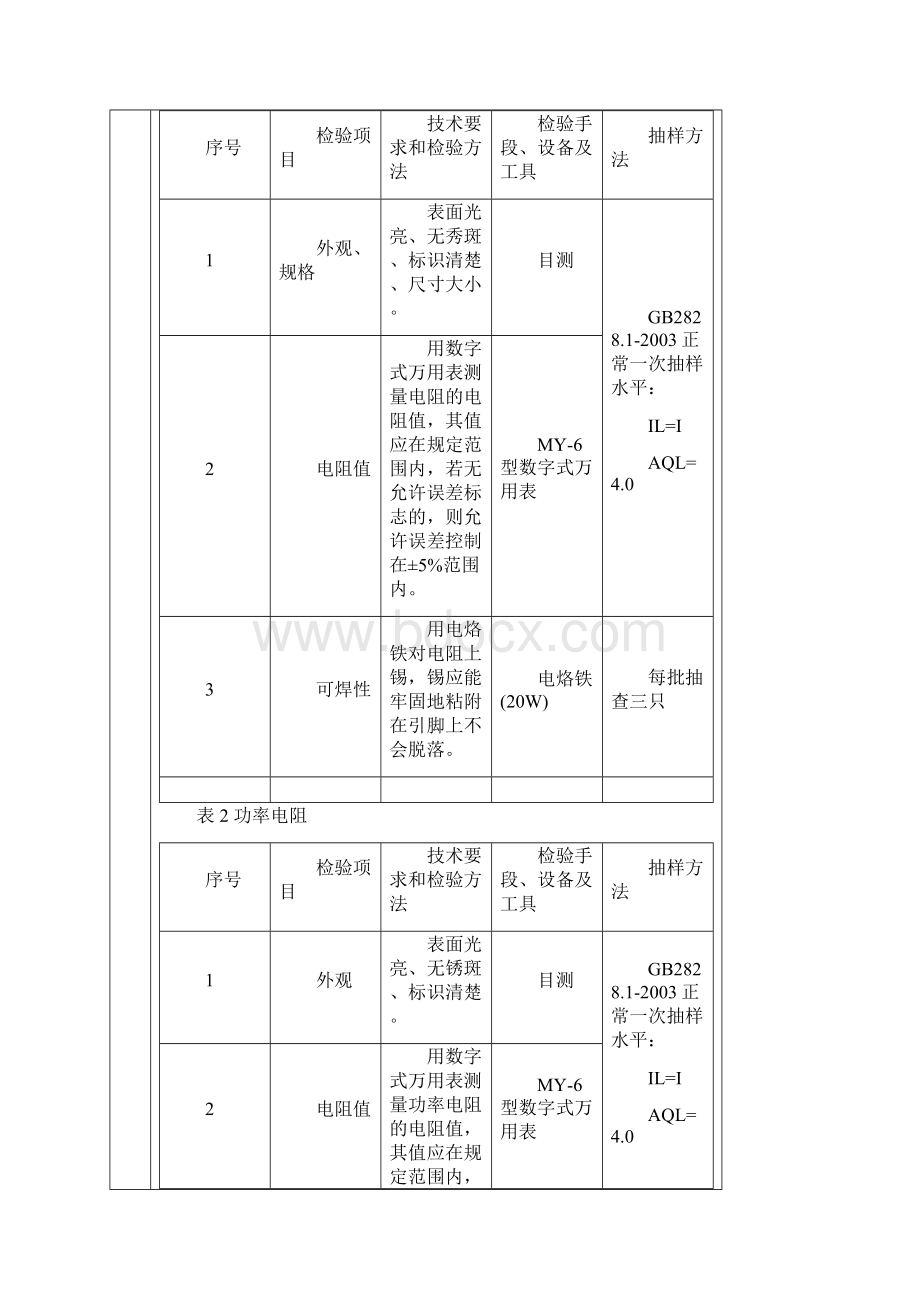 硬件用物料元器件检验规范.docx_第2页