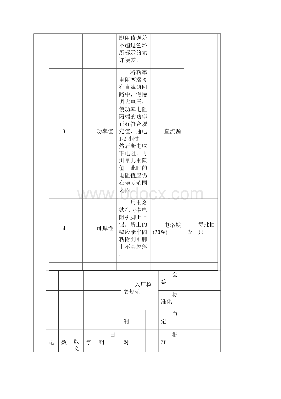 硬件用物料元器件检验规范Word文档下载推荐.docx_第3页