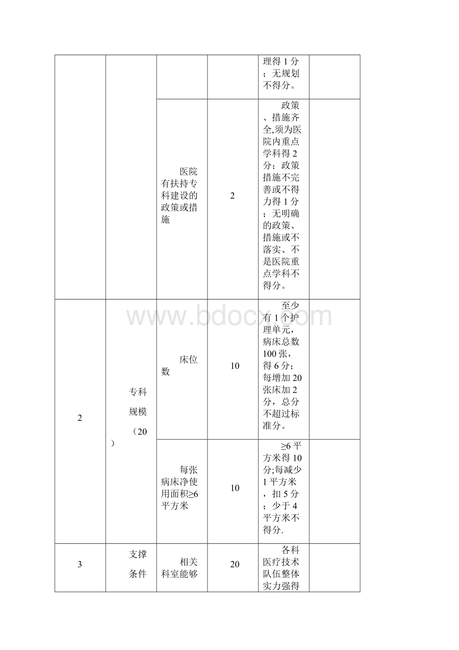 国家临床重点专科评分标准泌尿外科.docx_第2页