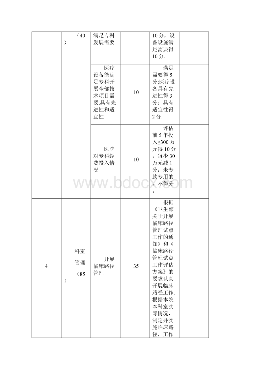 国家临床重点专科评分标准泌尿外科.docx_第3页