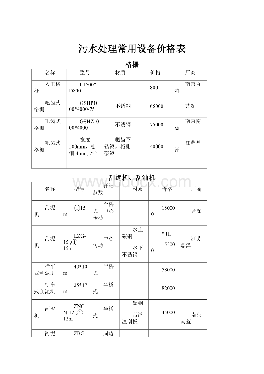 污水处理常用设备价格表Word格式文档下载.docx