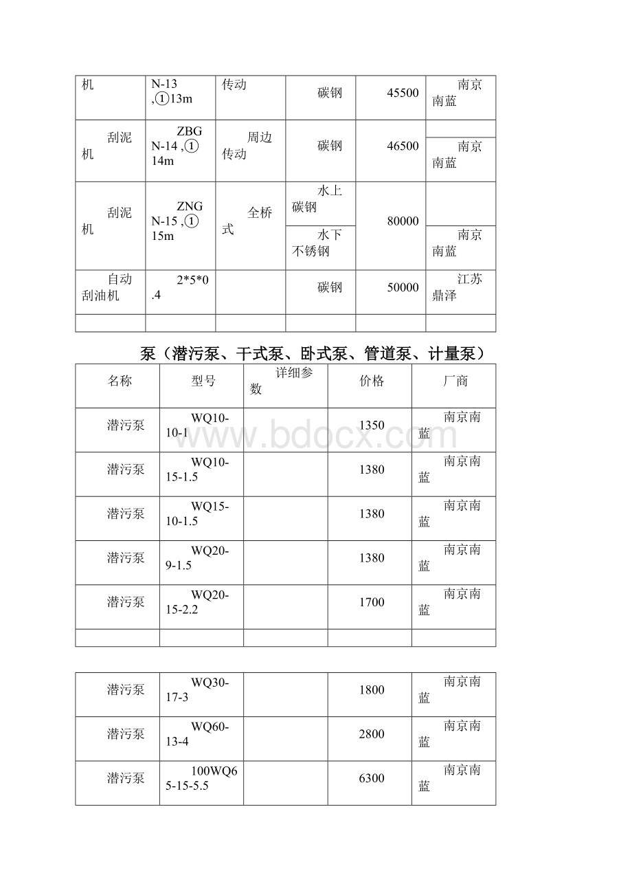 污水处理常用设备价格表Word格式文档下载.docx_第2页