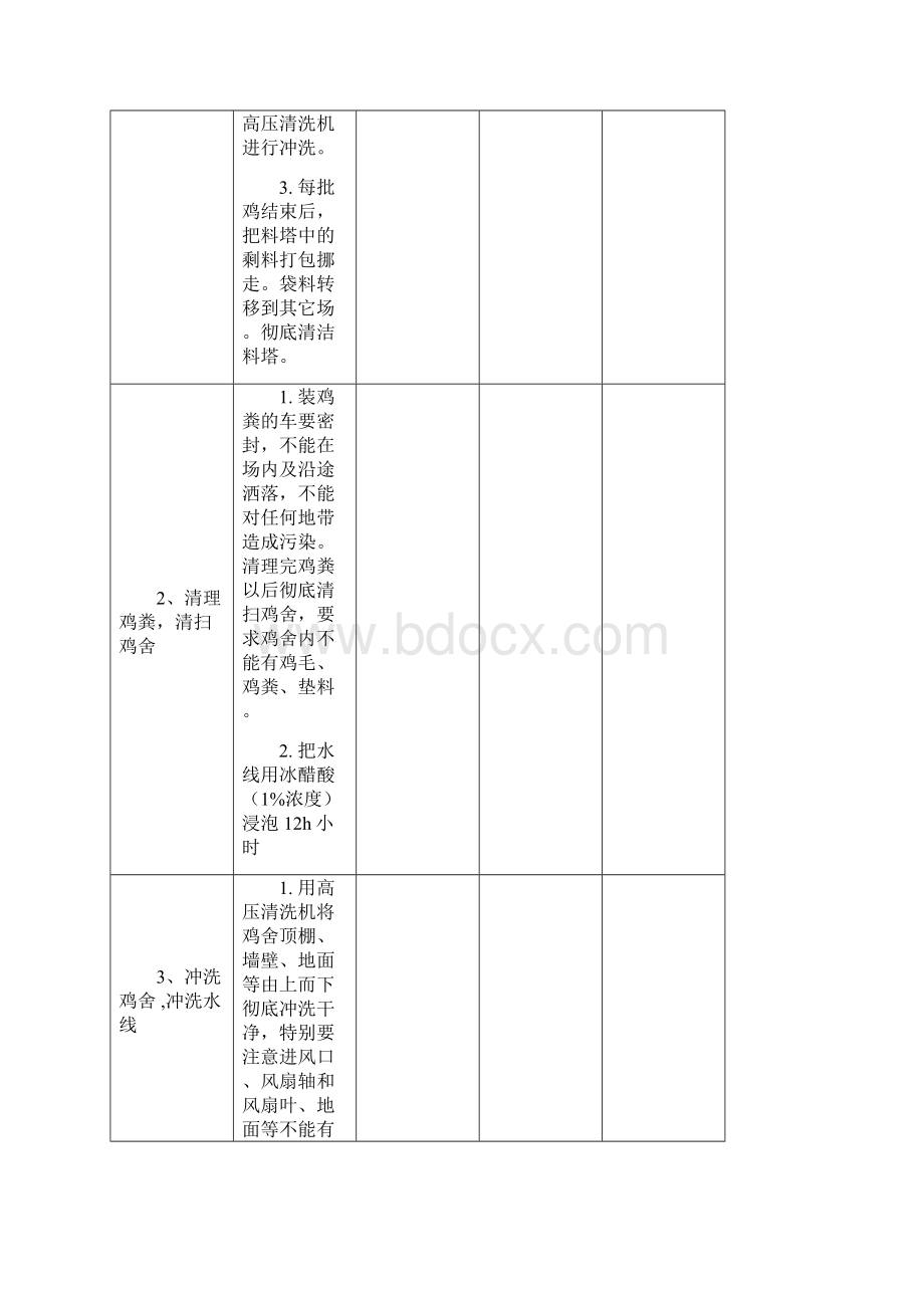 散养鸡生产技术操作规程剖析doc.docx_第3页