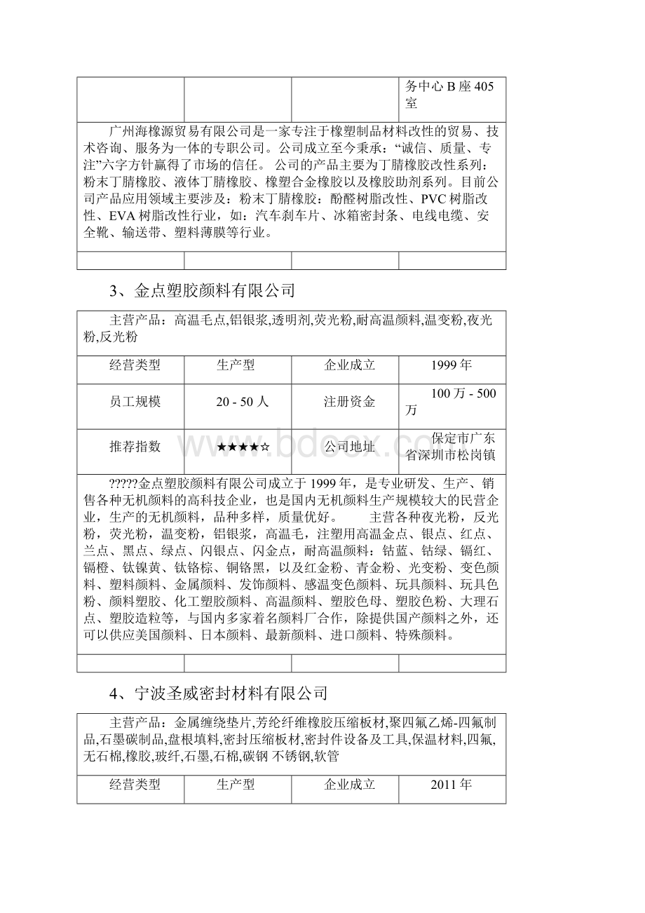 全国丁苯橡胶生产厂家有哪些丁苯橡胶厂家推荐.docx_第2页