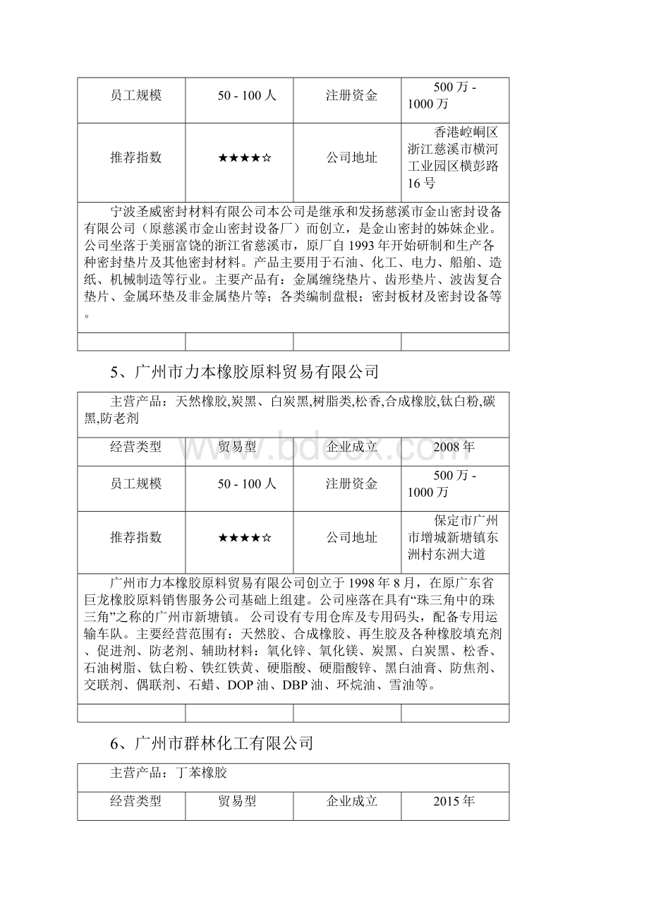 全国丁苯橡胶生产厂家有哪些丁苯橡胶厂家推荐.docx_第3页