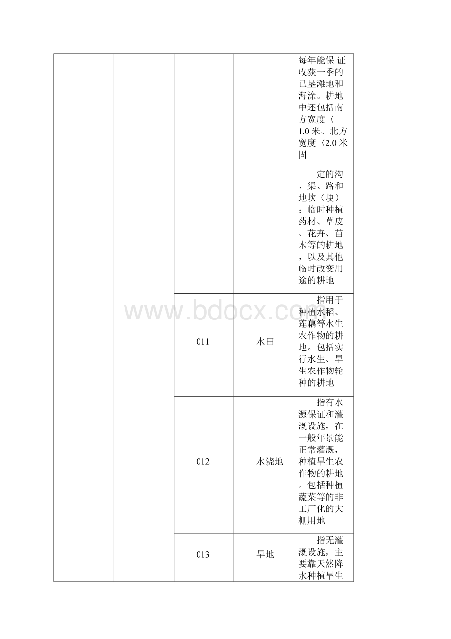 土地利用现状分类Word文件下载.docx_第3页