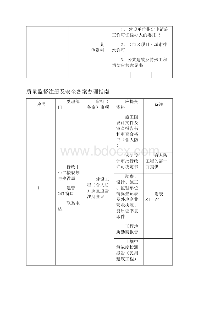 施工许可证办理指南Word格式文档下载.docx_第2页