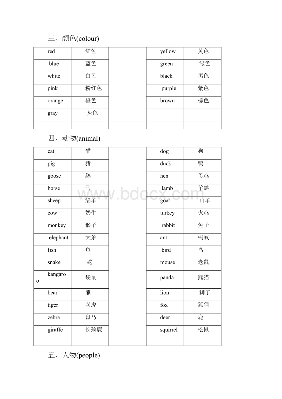 人教版小学英语三至五年级基本词汇全面面最优化版.docx_第2页