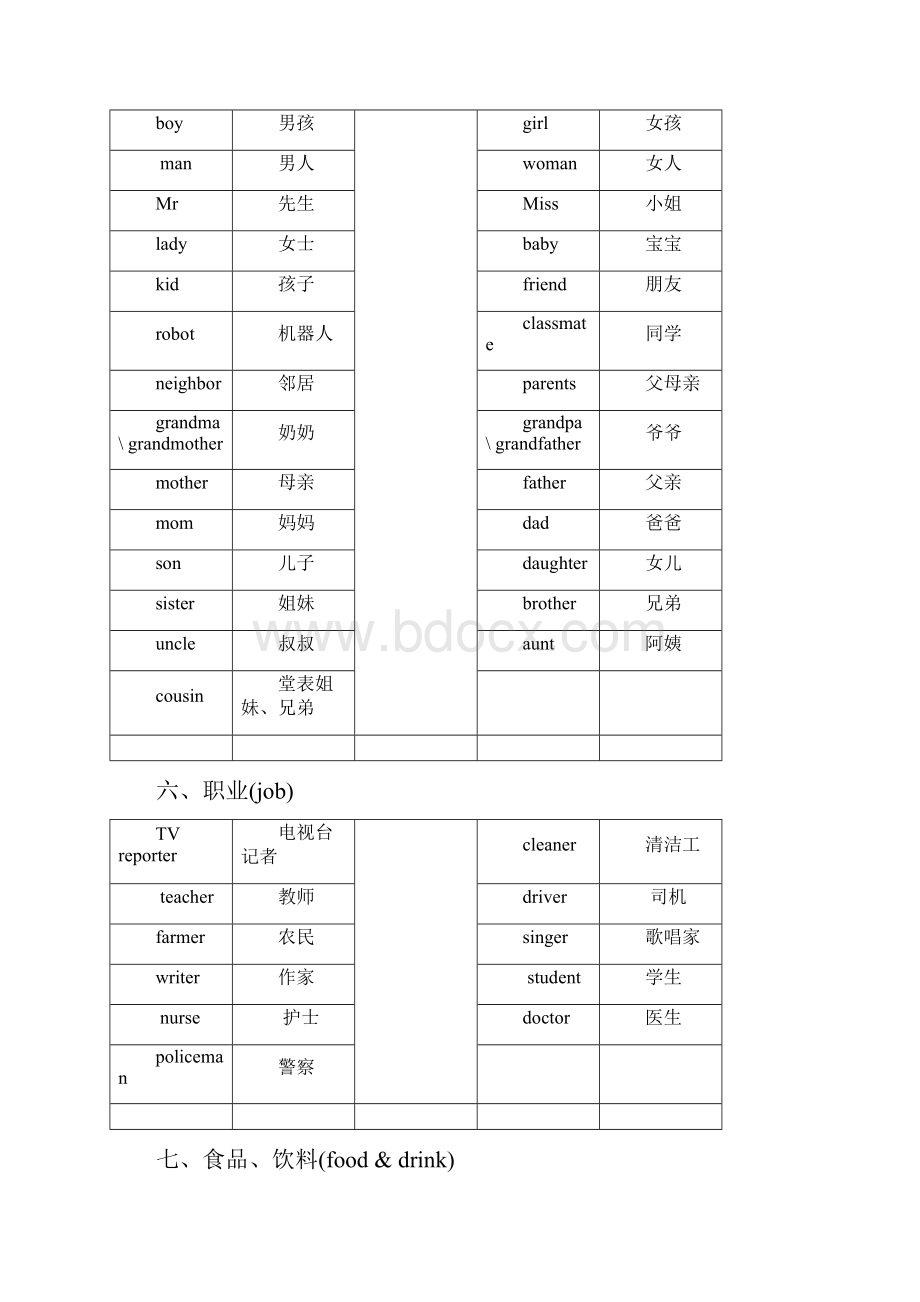 人教版小学英语三至五年级基本词汇全面面最优化版.docx_第3页